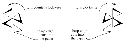Cartoons of left- and right-handed propellors. The left-handed propellor turns counter-clockwise, while the right-handed propellor turns clockwise. Both sharp edges of the propellors cut into paper.