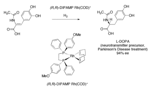 Formación de L-DOPA, precursor de neurotransmisores y tratamiento de la enfermedad de Parkinson, con 94% ee. La reacción es catalizada por gas hidrógeno y (R, R) -DIPAMP Rh (COD) +, que se muestra a continuación de la reacción. El material de partida está sin etiquetar.