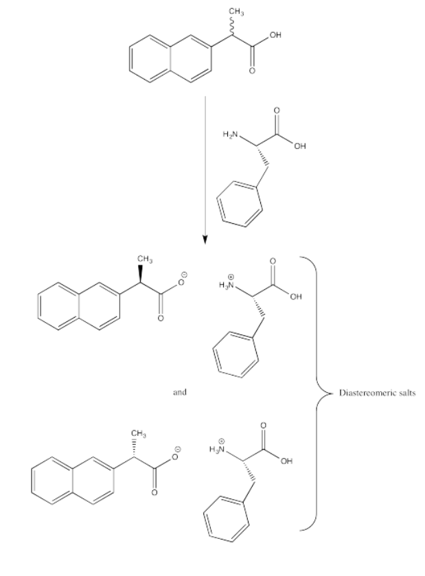Formación de sales diastereómicas de dos aminoácidos unidos por un enlace peptídico.