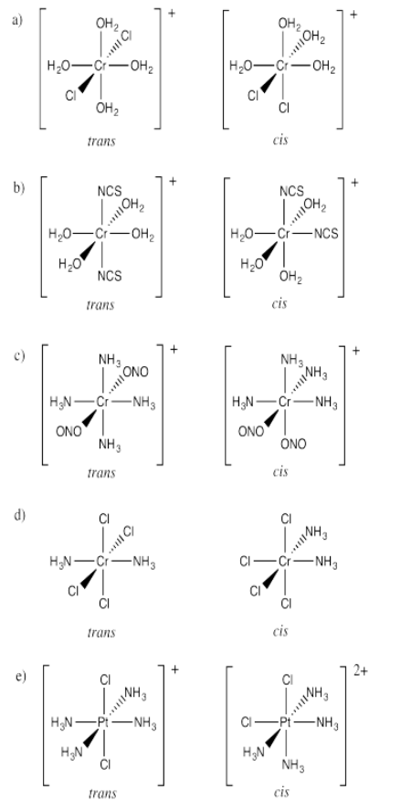 Respuestas al Ejercicio 5.17.1, de la a a la e, mostrando isómeros trans y cis de iones complejos.