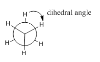 Ethane in a Newman projection in staggered conformation. The angle between a front and back hydrogen is labelled the dihedral angle.