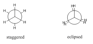 Proyecciones de Newman de las conformaciones escalonadas y eclipsadas del etano.