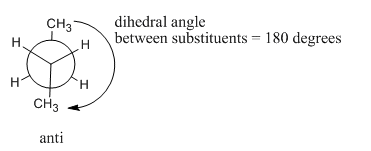 Proyección Newman de butano en anti conformación. El ángulo diedro entre los grupos metilo terminales es de 180 grados.