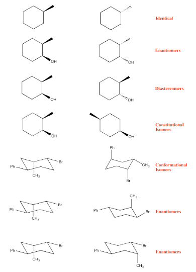 De arriba a abajo: idénticos, enantiómeros, diastereómeros, isómeros constitucionales, isómeros conformacionales, enantiómeros, enantiómeros.