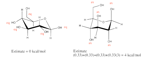 Piranosa con todos los grupos hidroxilo ecuatoriales (0 kcal/mol) y todos los grupos hidroxilo axiales (4 kcal/mol).