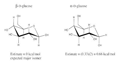 Beta-D-glucosa; isómero mayor esperado, 0 kcal/mol. Alfa-D-glucosa: 0.66 kcal/mol.