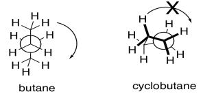 Newman projections of butane and cyclobutane. Cyclobutane cannot freely rotate as butane can.