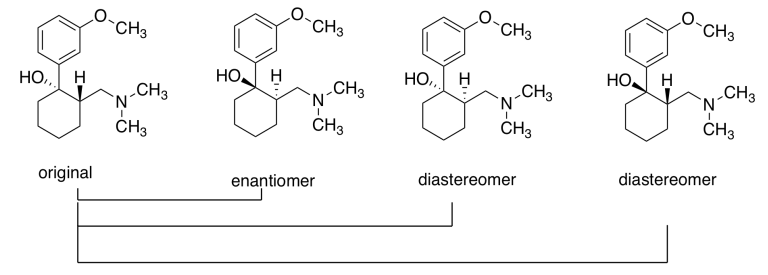 Molécula orgánica original con enantiómero (quiralidad de hidroxilo e hidrógeno invertida), diastereómero (tanto hidroxi como hidrógeno en el lado lejano del anillo de ciclohexano) y otro diastereómero (tanto hidroxi como hidrógeno en el lado cercano del anillo de ciclohexano).