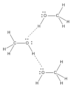Enlace de hidrógeno entre el oxígeno y el hidrógeno unido al oxígeno en varias moléculas de metanol.