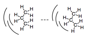 Inducción de dipolo entre dos moléculas de propano.