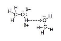 Interacción dipolo-dipolo entre hidrógeno de alcohol cargado positivamente y oxígeno de metanol cargado negativamente.
