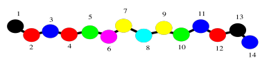 Quattuordecapeptide, all amino acids replaced with single colored beads.