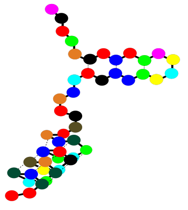 Long peptide chain with antiparallel beta sheet and alpha helix. Hydrogen bonds are represented as dashed lines.