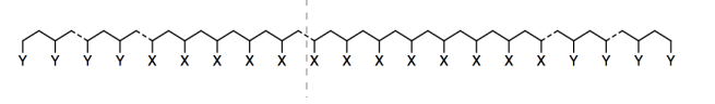 A long polymer chain with random pattern of side chains X and Y.