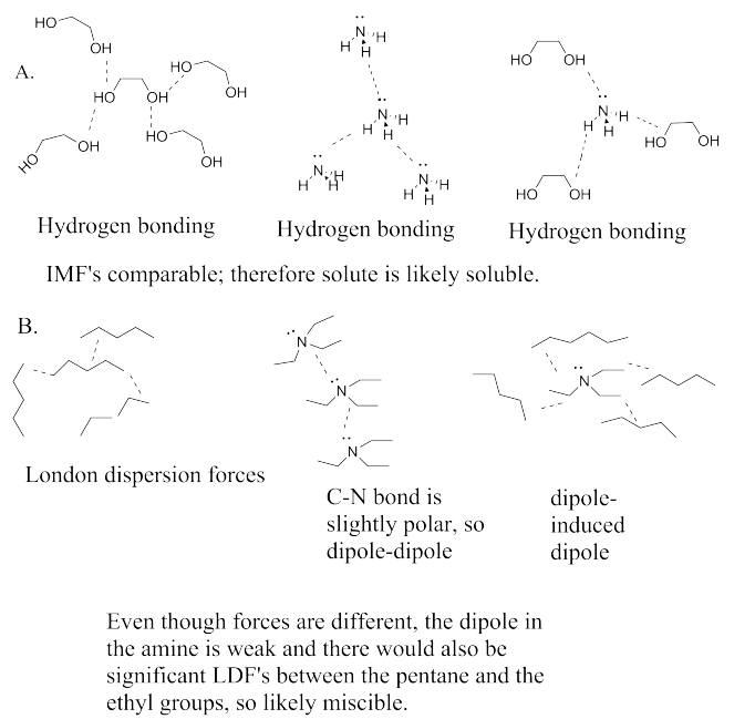 A: enlaces de hidrógeno entre varias moléculas polares. IMF comparables; por lo tanto, el soluto es probable que sea soluble. B: Fuerzas de dispersión de Londres, fuerzas dipolo-dipolo y dipolo inducido por dipolo. Las fuerzas son diferentes, pero el dipolo en la amina es débil, junto con LDF significativos entre los grupos pentano y etilo. Probablemente miscibles.