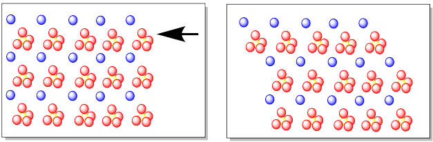 Mover una capa de átomos en un sólido iónico hacia la izquierda, dando como resultado una capa desplazada.