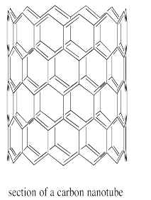 Sección de un nanotubo de carbono, un tubo formado por anillos hexagonales de carbono.