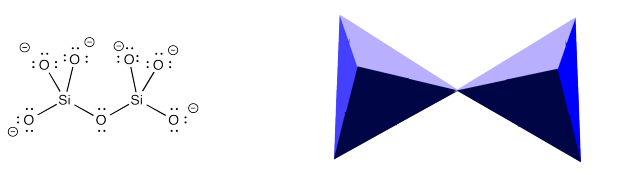 Izquierda: anión sorosilicato: dos átomos de silicio con cuatro oxígenos unidos a cada uno. En cada silicio, tres son oxianiones. Hay un centro de oxígeno unido a ambos. Derecha: sorosilicato representado como dos tetraedros conectados punto a punto.
