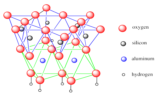 Complex lattice of oxygen, silicon, aluminum, and hydrogen atoms.