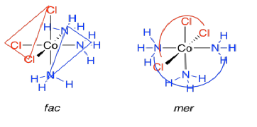 Fac and mer geometries of complex ions.