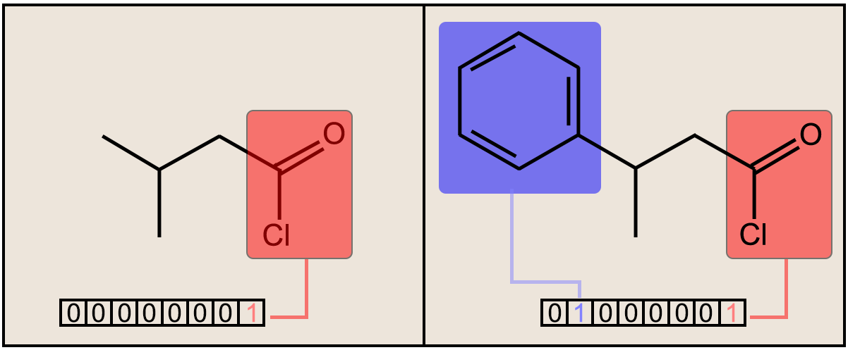 Substructure Fingerprint.png