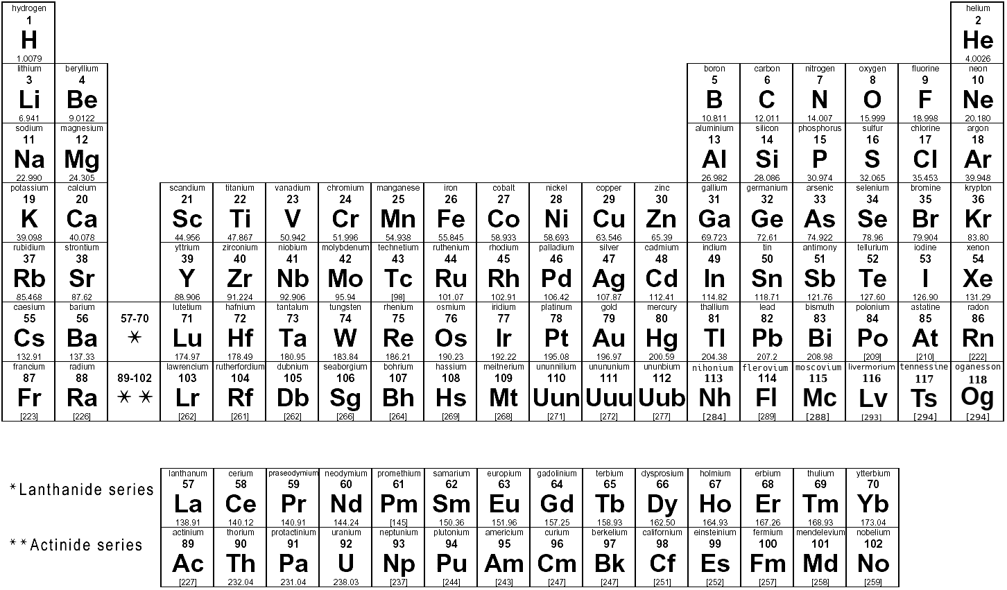 periodic_table_of_elements_BW.png