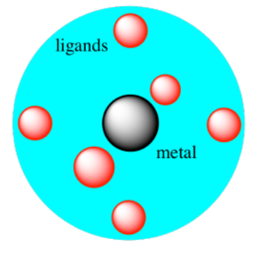 Spherical metal centered inside a larger sphere of electrons. Ligands are represented by small red spheres oriented in an octahedral coordination around the metal center. 