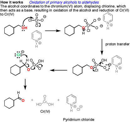 Oxidation of alcohol : Formation of Aldehydes using PCC