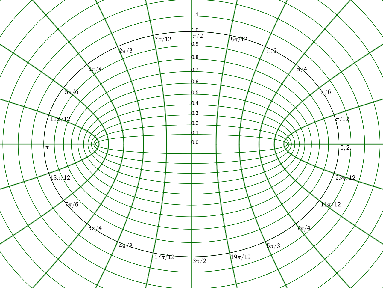 Elliptical_coordinates_grid.svg.png
