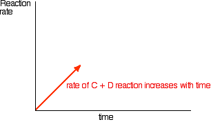 Explaining Chemical Equilibria - Chemistry LibreTexts