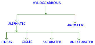 hydrocarbons.jpg