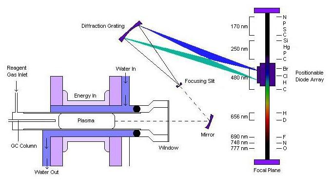 Atomic Emission Detector.JPG