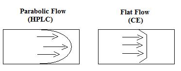 HPLC&CE Flow Profile.jpg