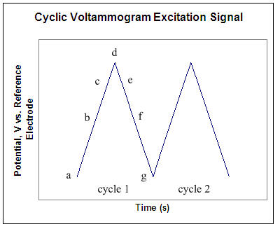 CV_excitation_signal.JPG