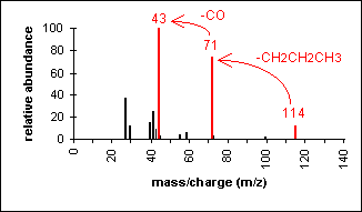 ketone.gif
