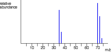 cl2overallms.gif