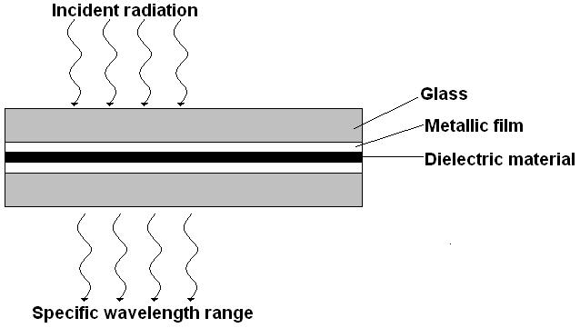 Interference filter diagram.JPG