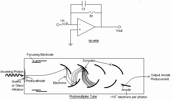 Photomultiplier Tube_Op-Amp.jpg