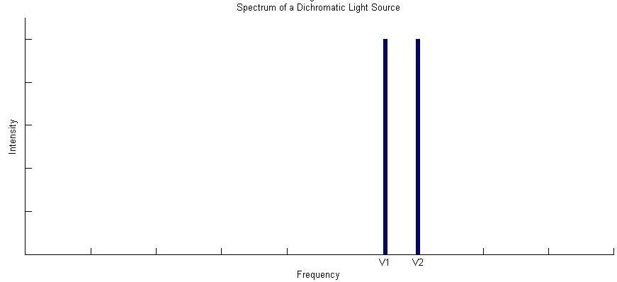 Dichromatic Spectrum crop.jpg