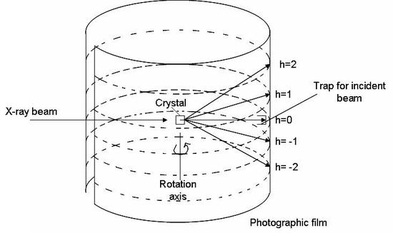 rotatingcrystal.jpg