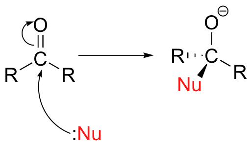 Diagram showing a general nucleophile attacking the carbonyl carbon, breaking the double bond, shifting a lone pair onto the oxygen and creating a negative charge on oxygen.