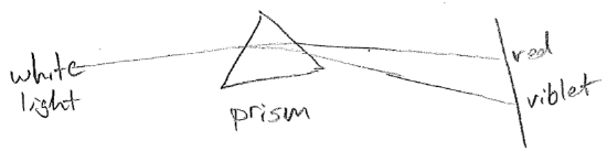 7-prism.png