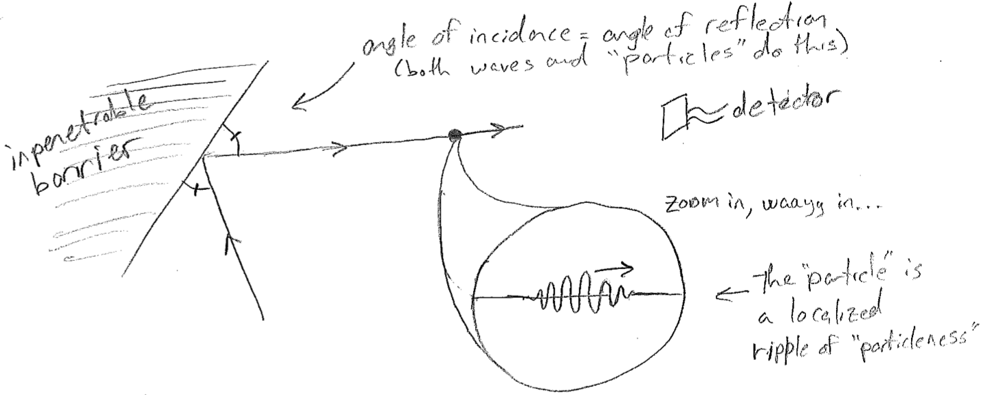 1-particle-is-wave.png