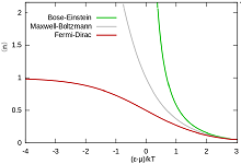 25: Bose-Einstein and Fermi-Dirac Statistics