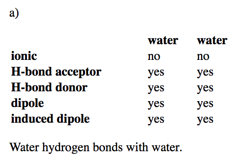 Mesa con dos columnas para agua y agua. Cinco filas, de arriba a abajo: iónica, aceptor de enlaces H, donador de enlaces H, dipolo, dipolo inducido. Iónico es no para ambas columnas. Todas las demás celdas son sí.