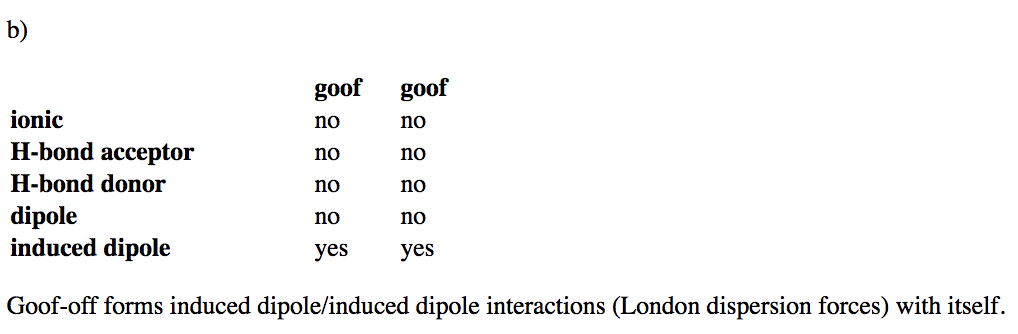 Table with two columns for goof and goof. Induced dipole is yes for both columns. All other cells are no.