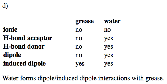 Table with two columns for grease and water. Induced dipole is yes for both columns. Ionic is no for both columns. H-bond acceptor, H-bond donor, and dipole are no for grease, yes for water.