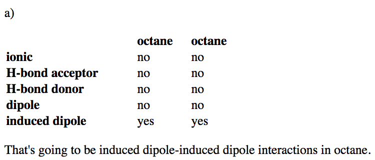 Table with two columns for octane and octane. Induced dipole is yes for both columns. All other columns are no.