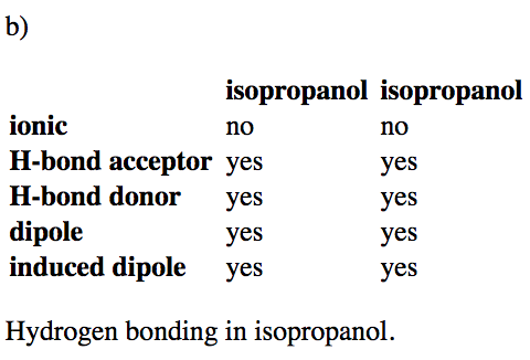 Table with two columns for isopropanol and isopropanol. Ionic is no for both columns. All other columns are yes.