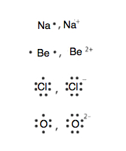 4.2: Ions - Chemistry LibreTexts